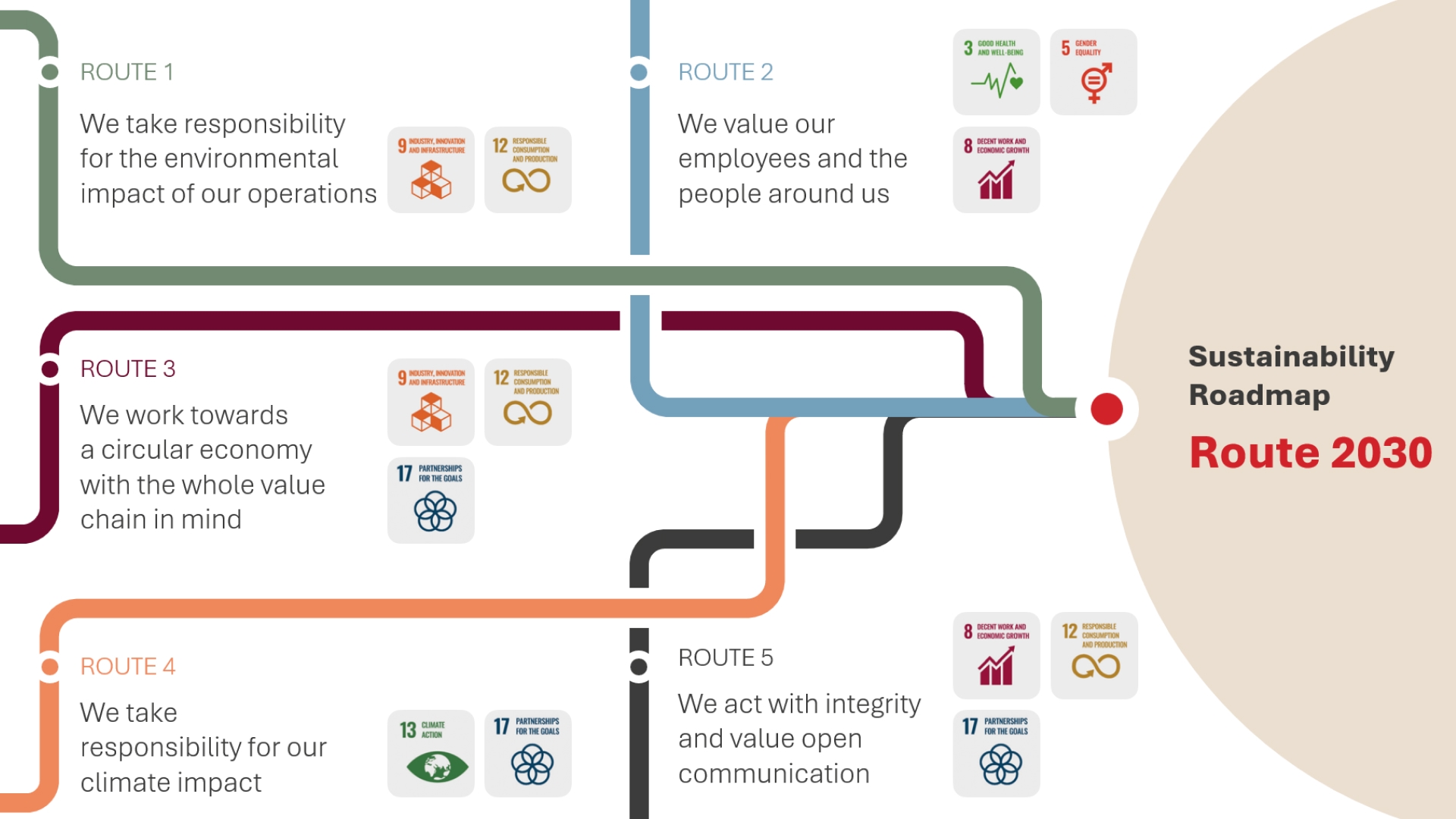 Distriplast - Sustainability